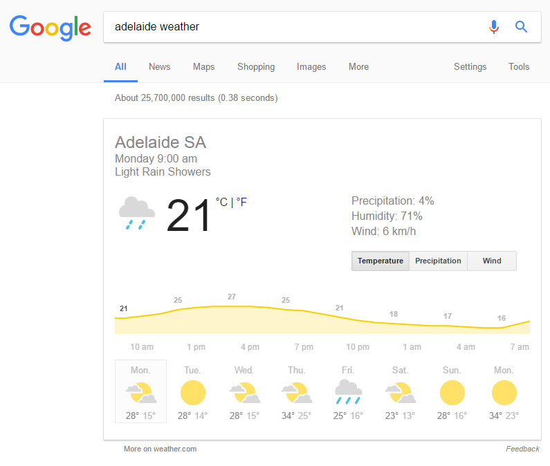 Adelaide weather knowledge panel
