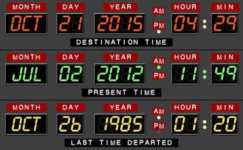 Back To Future Time