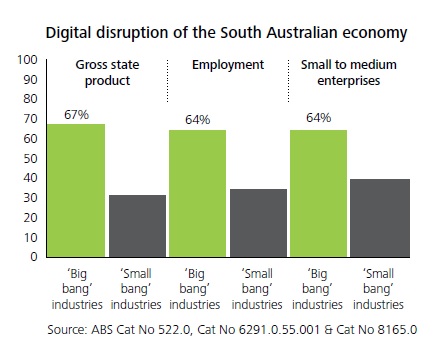 Digital Disruption Chart - SA