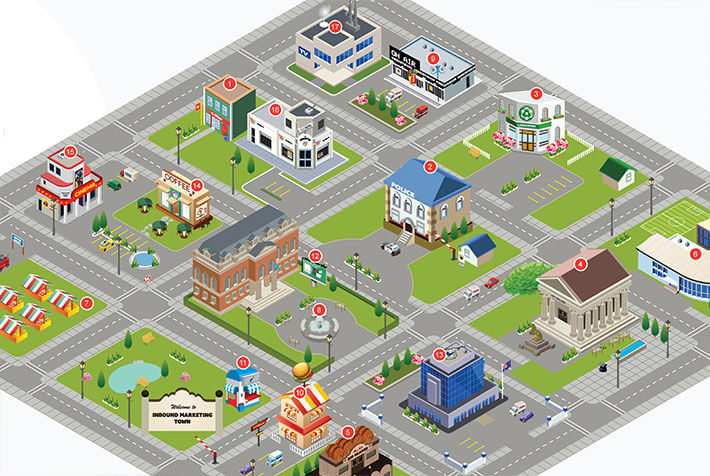 Inbound Marketing Town - A Guide to the Sites