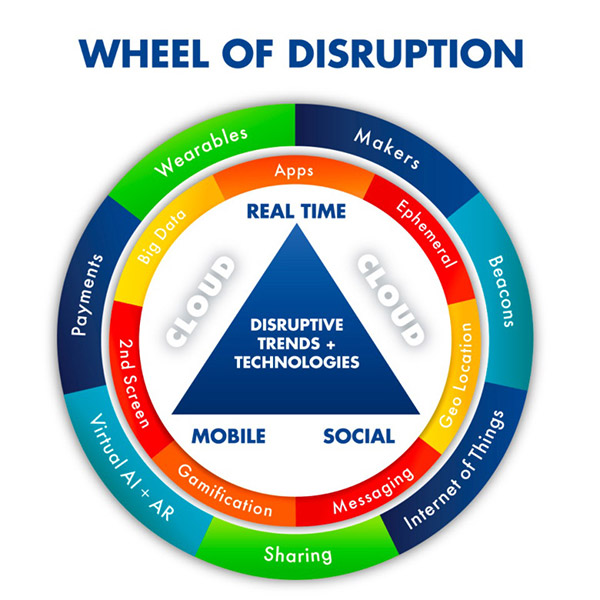 Wheel of Disruption