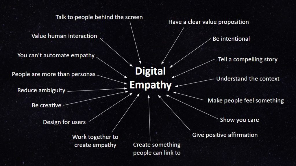 Digital Empathy Diagram by Woj Kwasi