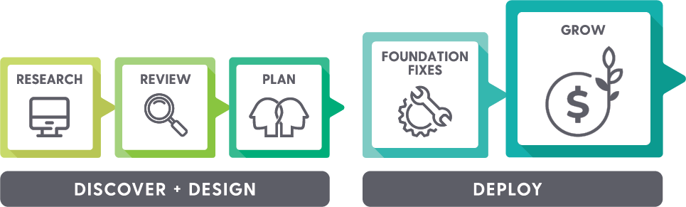 kwasi process diagram