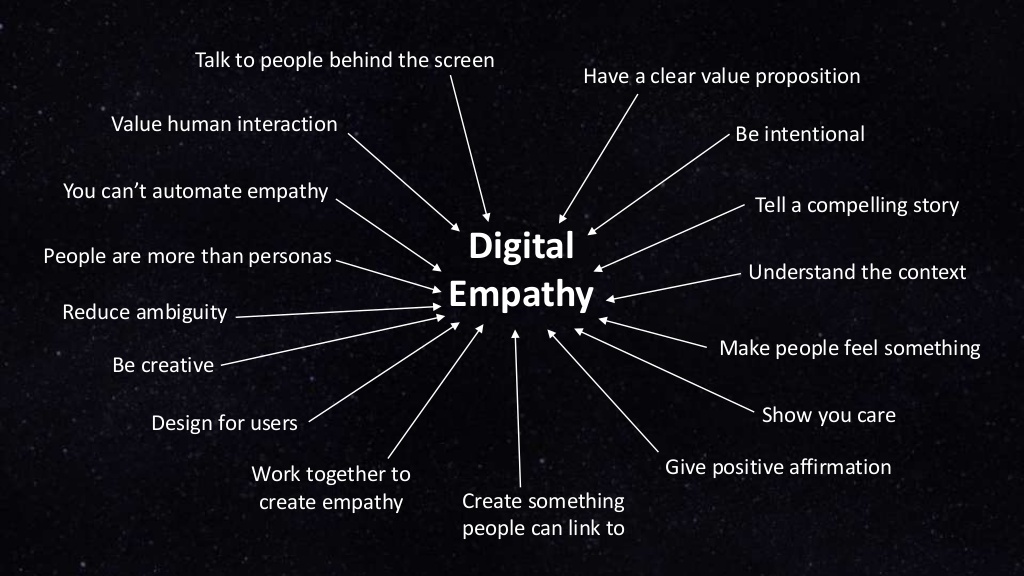 Kwasi Digital Empathy